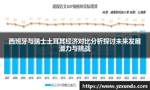 西班牙与瑞士土耳其经济对比分析探讨未来发展潜力与挑战